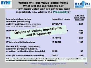 Copyright © MaxVal Consultancy Ltd, 2023. All rights reserved.
www.Maximum-Value.co.uk
25
Ingredient description Ingredient name
Business process/org
activity path/seq (incl. creation BP/OAP/S 25?
and use of information INFO)
Human activity (and EQPT) MAN (‘pure’ and 10?
IT related) 10?
IT functionality IT FUNC 25?
IT technicality/technology IT TECH 10?
Morale, PR, image, reputation,
goodwill, perception, kudos,
prestige, motivation (less tangible) MISC 5?
Cost (£s absolute/reduction delta) COST 15?
* These value ingredients are not completely mutually exclusive; it depends how you look at them… also
we must factor in mechanical equipment’s (non-IT’d) functionality …
% of total
value to be
realised*
Where will our value come from?
What will the ingredients be?
How much value can we get from each
ingredient, i.e., what’s the Propensity?*
 
