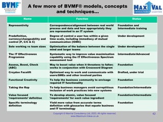 A few more of BVMF® models, concepts
and techniques…
Copyright © MaxVal Consultancy Ltd, 2023. All rights reserved.
www.Maximum-Value.co.uk
42
Name Function Status
Representivity Correspondence/alignment between real world
process and data and how appropriately they
are represented in an IT system
Foundation and
Intermediate training
Predefinition,
currency/changeability and
control (P, C/C & C)
Degree of control a user has within a given
time scale, including immediacy of mutual
communication (IOMC)
Under development
Sole working vs team sizes Optimisation of the balance between the single
mind and larger teams
Under development
The IT Effectiveness
Programme
Systematic way to improve value maximisation
capability using the IT Effectiveness Spectrum
assessment tool
Intermediate/Advanced
Assess, Boost, Check
(ABC)
Way to boost value when it threatens to falter;
works in conjunction with Crossword Diagram
Foundation
Croydon Facelift Optimised way to work and communicate with
users/SMEs and other involved parties
Drafted, under trial
Functional Creativity To help the business community to envisage
required IT functionality
Foundation
Taking the Rap To help business managers avoid surreptitious
inclusion of work practices into new systems
Foundation/Intermediate
Value focused
‘requirements’ definition
To develop atomic, value focused
‘requirements’ for each value ingredient
Foundation/Intermediate
Specific terminology
definition
Yield more value from accurate terms
definition with glossaries that equate business
and IT terminology
Foundation
 