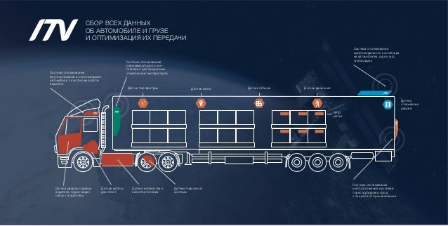 Система слежения за авто