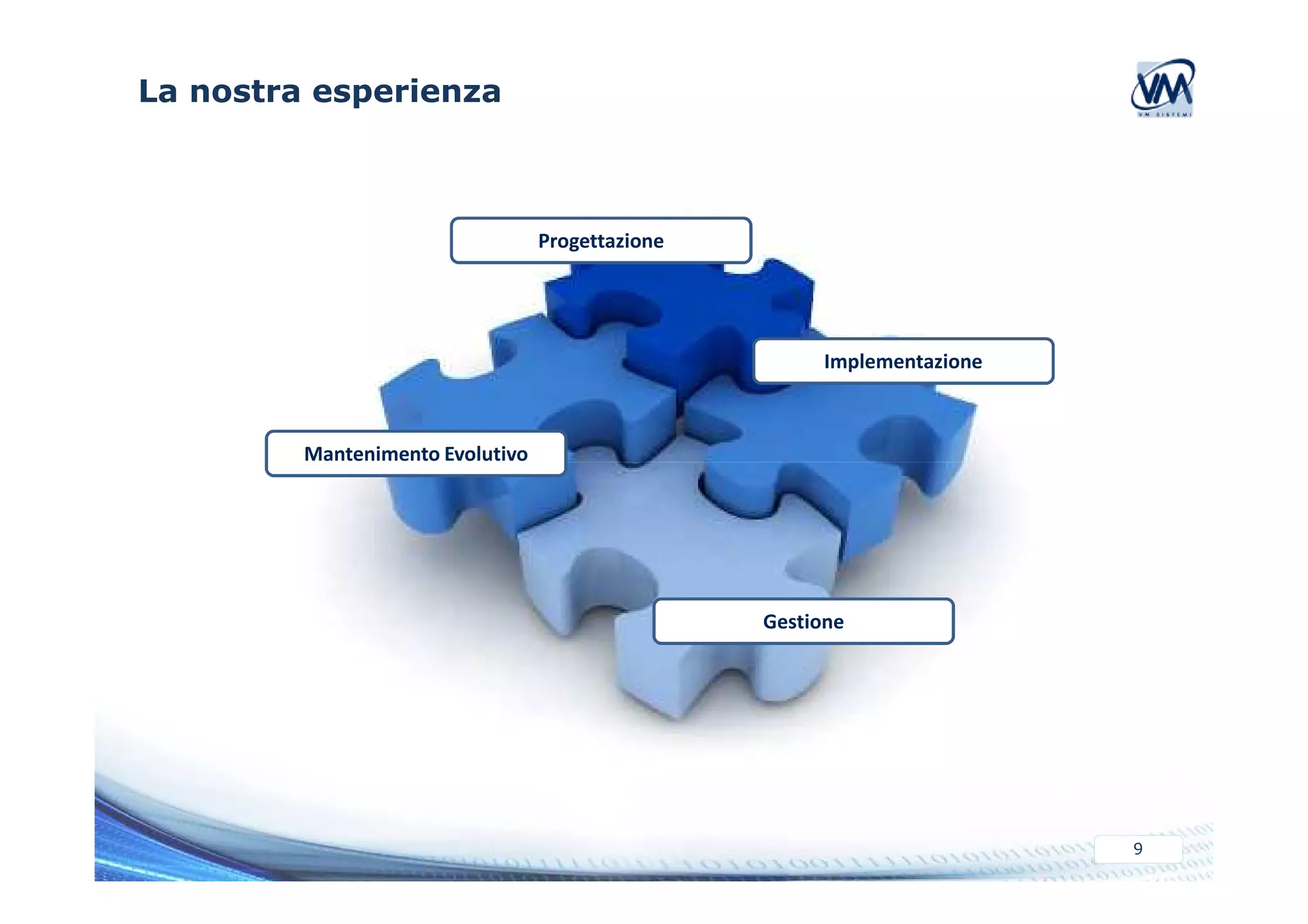 La nostra esperienza 
Progettazione 
Implementazione 
Mantenimento Evolutivo 
9 
Gestione 
 