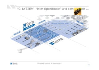 IT vs. OT: ICS Cyber Security in TSOs | PDF
