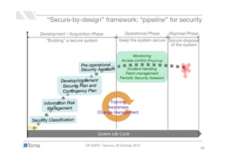 “Secure-by-design” framework: “pipeline” for security
Development / Acquisition Phase
“Building” a secure system

Operatio...