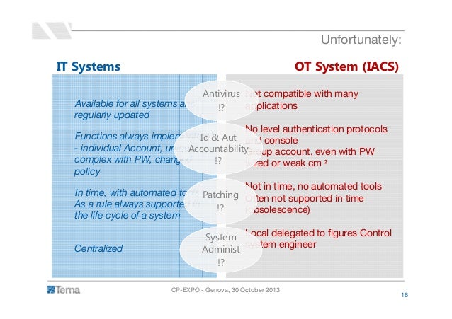 IT vs. OT: ICS Cyber Security in TSOs