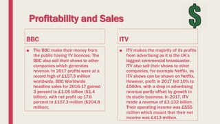Profitability and Sales
BBC
■ The BBC make their money from
the public having TV licences. The
BBC also sell their shows to other
companies which generates
revenue. In 2017 profits were at a
record high of £157.3 million
worldwide, BBC Worldwide
headline sales for 2016-17 gained
3 percent to £1.06 billion ($1.4
billion), with net profit up 17.6
percent to £157.3 million ($204.8
million).
ITV
■ ITV makes the majority of its profits
from advertising as it is the UK’s
biggest commercial broadcaster.
ITV also sell their shows to other
companies, for example Netflix, as
ITV shows can be shown on Netflix.
However, profit in 2017 fell 10% to
£500m, with a drop in advertising
revenue partly offset by growth in
its studio business. In 2017, ITV
made a revenue of £3.132 billion.
Their operating income was £555
million which meant that their net
income was £413 million.
 