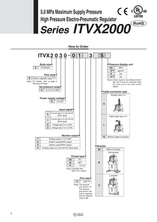 ITVX2 0 3 0 S0 1 3
Body size
2 ITVX2000
Note) Under Japan's new Measurement
Act, this is only for overseas sales
(SI units are to be used inside
Japan).
Note) Complies with
ISO1179-1 (2007).
Note) The exhaust
port size is 1/4".
The exhaust
port size for the
built-in regulator
and the solenoid
valve is M5.
Note) For details, refer to page 3
“Working Principle.”
Pilot style
0 Built-in regulator type Note)
Set pressure range
3 0.01 to 3.0 MPa
Power supply voltage
0 24 VDC
Input signal
0
1
2
3
Current type 4 to 20 mA DC
(Sink type)
Current type 0 to 20 mA DC
(Sink type)
Voltage type 0 to 5 VDC
Voltage type 0 to 10 VDC
Monitor output
1
2
3
4
Analog output 1 to 5 VDC
Switch output/NPN output
Switch output/PNP output
Analog output 4 to 20 mA DC (Sink type)
Pressure display unit
Nil
2
3
4
MPa
kgf/cm2
bar
psi
Note)
Note)
Cable connector type
S
L
N
Straight type 3 m
Right angle type 3 m
Without cable connector
Bracket
Nil
B
C
Without bracket
Flat bracket
L-bracket
Port size
3 3/8 Note)
Thread type
Nil
N
F
Rc
NPT
G Note)
RoHS
How to Order
1
Series ITVX2000
5.0 MPa Maximum Supply Pressure
High Pressure Electro-Pneumatic Regulator
 