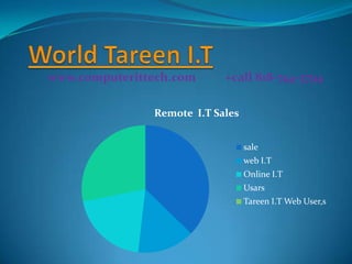 www.computerittech.com      +call 818-744-3794

               Remote I.T Sales


                                  sale
                                  web I.T
                                  Online I.T
                                  Usars
                                  Tareen I.T Web User,s
 