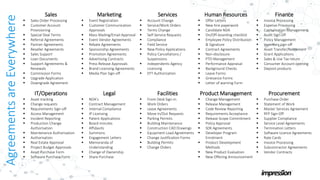 Agreements
are
Everywhere Sales
▪ Sales Order Processing
▪ Customer Account
Provisioning
▪ Special Deal Terms
▪ Referral Agreements
▪ Partner Agreements
▪ Reseller Agreements
▪ Sales Support
▪ Loan Documents
▪ Support Agreements &
Renewals
▪ Commission Forms
▪ Upgrade Application
▪ Downgrade Agreement
Marketing
▪ Event Registration
▪ Customer Communication
Approvals
▪ Mass Mailing/Email Approval
▪ Event Vendor Agreements
▪ Rebate Agreements
▪ Sponsorship Agreements
▪ Promotion Agreements
▪ Advertising Contracts
▪ Press Release Approvals
▪ Brand Licensing Agreements
▪ Media Plan Sign-off
Services
▪ Account Change
▪ Service/Work Orders
▪ Terms Change
▪ Self-Service Requests
▪ Compliance
▪ Field Service
▪ New Policy Applications
▪ Policy Cancellations /
Suspensions
▪ Independents Agency
Licensing
▪ EFT Authorization
Human Resources
▪ Offer Letters
▪ New hire paperwork
▪ Candidate NDA
▪ On/Off-boarding checklist
▪ Employee Policy Distribution
& Signature
▪ Contract Agreements
▪ Non-disclosure
▪ PTO Management
▪ Performance Appraisal
▪ Background Checks
▪ Leave Forms
▪ Grievance Forms
▪ Letter of warning Form
Finance
▪ Invoice Processing
▪ Expense Processing
▪ Capitalisation Management
▪ Audit Sign-off
▪ Policy Management
▪ Inventory sign-off
▪ Asset Transfer/Retirement
▪ Grant Applications
▪ Sales & Use Tax return
▪ Consumer Account opening
▪ Deposit products
IT/Operations
▪ Asset tracking
▪ Change requests
▪ Requirements Sign-off
▪ Access Management
▪ Incident Reporting
▪ Production Change
Authorisation
▪ Maintenance Authorisation
▪ Authorisation
▪ Real Estate Approval
▪ Project Budget Approvals
▪ Asset Purchase Form
▪ Software Purchase Form
Legal
▪ NDA’s
▪ Contract Management
▪ Internal Compliance
▪ IP Licensing
▪ Patent Applications
▪ Board minutes
▪ Affidavits
▪ Summons
▪ Engagement Letters
▪ Memoranda of
Understanding
▪ Change of Ownership
▪ Share Purchase
Facilities
▪ Front Desk Sign-in
▪ Work Orders
▪ Lease Agreements
▪ Move In/Out Requests
▪ Parking Permits
▪ Building Maintenance
▪ Construction CAD Drawings
▪ Equipment Load Agreements
▪ Change Justification Forms
▪ Building Permits
▪ Change Orders
Product Management
▪ Change Management
▪ Release Management
▪ Code Review Reporting
▪ Requirements Acceptance
▪ Release Scope Commitment
▪ Policy Approval
▪ SDK Agreements
▪ Developer Program
Enrolment
▪ Product Development
Methods
▪ New Product Evaluation
▪ New Offering Announcement
Procurement
▪ Purchase Order
▪ Statement of Work
▪ Master Services Agreement
▪ RFP Sign-Off
▪ Supplier Compliance
▪ Service Level Agreements
▪ Termination Letters
▪ Software Licence Agreements
▪ Rate Cards
▪ Invoice Processing
▪ Subcontractor Agreements
▪ Vendor Contracts
 