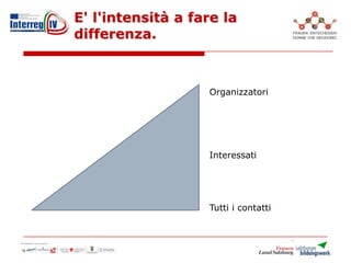E' l'intensità a fare la
differenza.
Organizzatori
Interessati
Tutti i contatti
 
