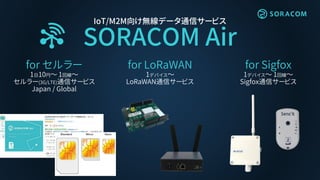 for LoRaWAN
1デバイス～
LoRaWAN通信サービス
IoT/M2M向け無線データ通信サービス
SORACOM Air
for Sigfox
1デバイス～ 1回線～
Sigfox通信サービス
for セルラー
1日10円〜 1回線～
セルラー(3G/LTE)通信サービス
Japan / Global
 