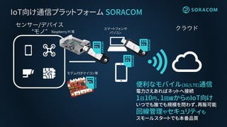 IoT向け通信プラットフォーム SORACOM
スマートフォンや
パソコン
便利なモバイル(3G/LTE)通信
電力さえあればネットへ接続
1日10円、1回線からのIoT向け
いつでも誰でも規模を問わず、再販可能
回線管理やセキュリティも
スモールスタートでも本番品質
Raspberry Pi 等
モデム付きマイコン等
 