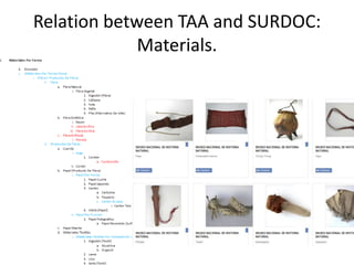 Relation between TAA and SURDOC:
Materials.

 