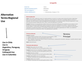 Alternative
Terms:Regional
Use

Término
Principal
Use in Chile
Use in
Argentina, Paraguay,
Uruguay
Colloquial Use
Use in Colombia

 