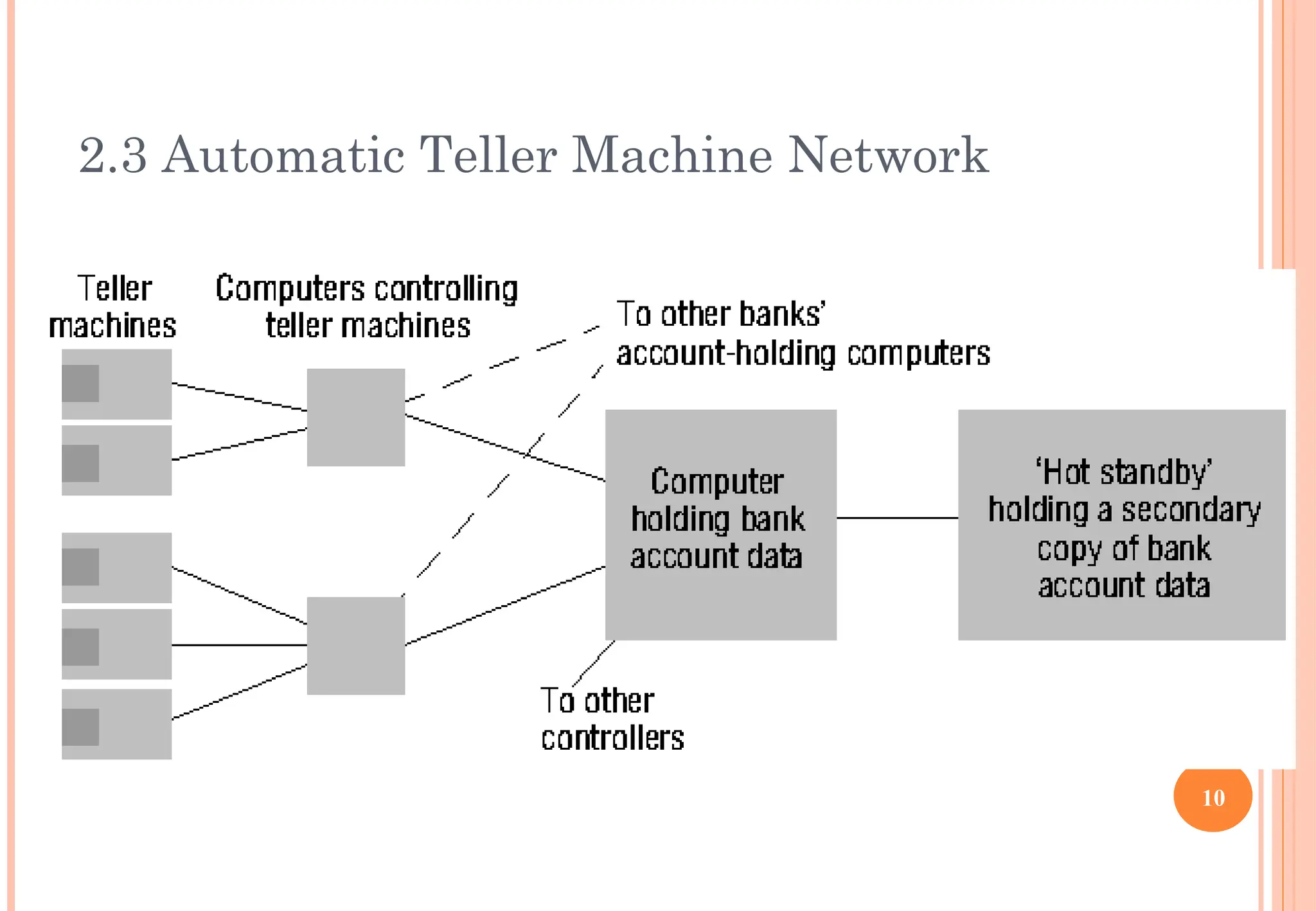 2.3 Automatic Teller Machine Network
10
 
