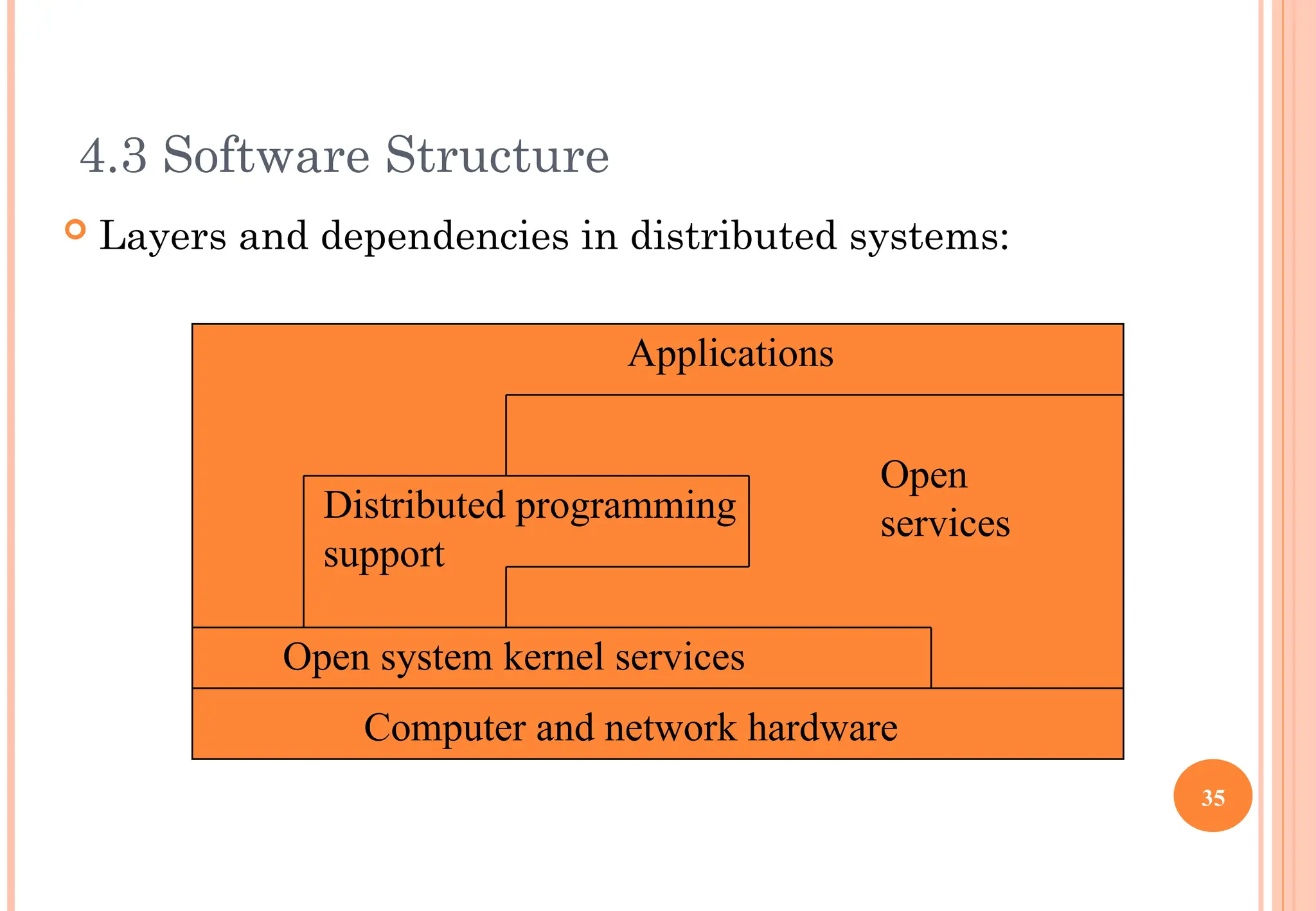 4.3 Software Structure
 Layers and dependencies in distributed systems:
Applications
Distributed programming
support
Open
services
Open system kernel services
Computer and network hardware
35
 