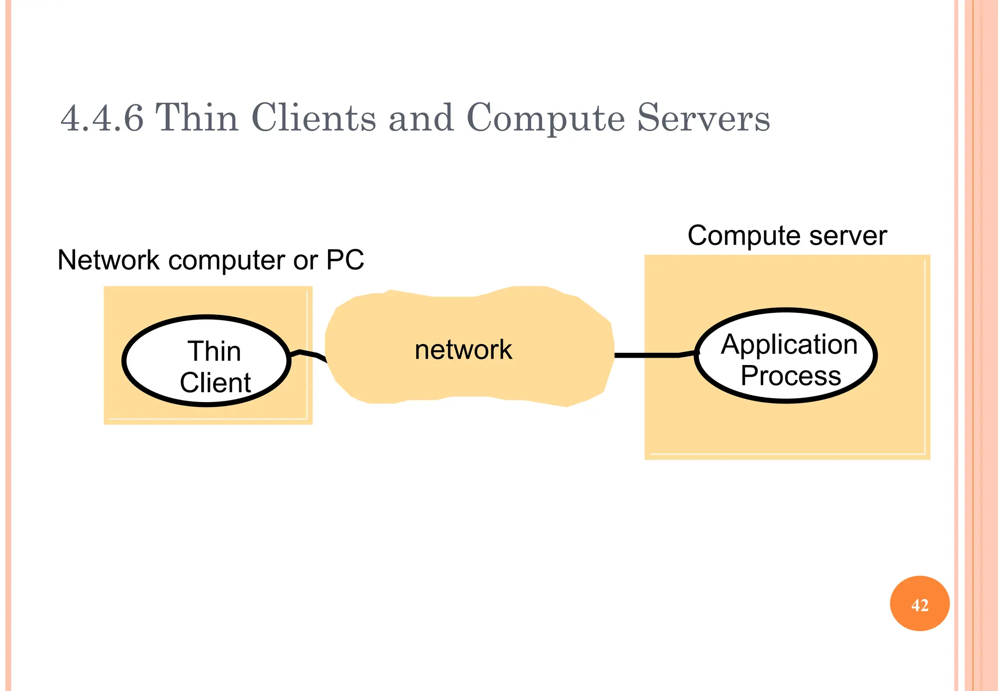 4.4.6 Thin Clients and Compute Servers
Thin
Client
Application
Process
Network computer or PC
Compute server
network
42
 