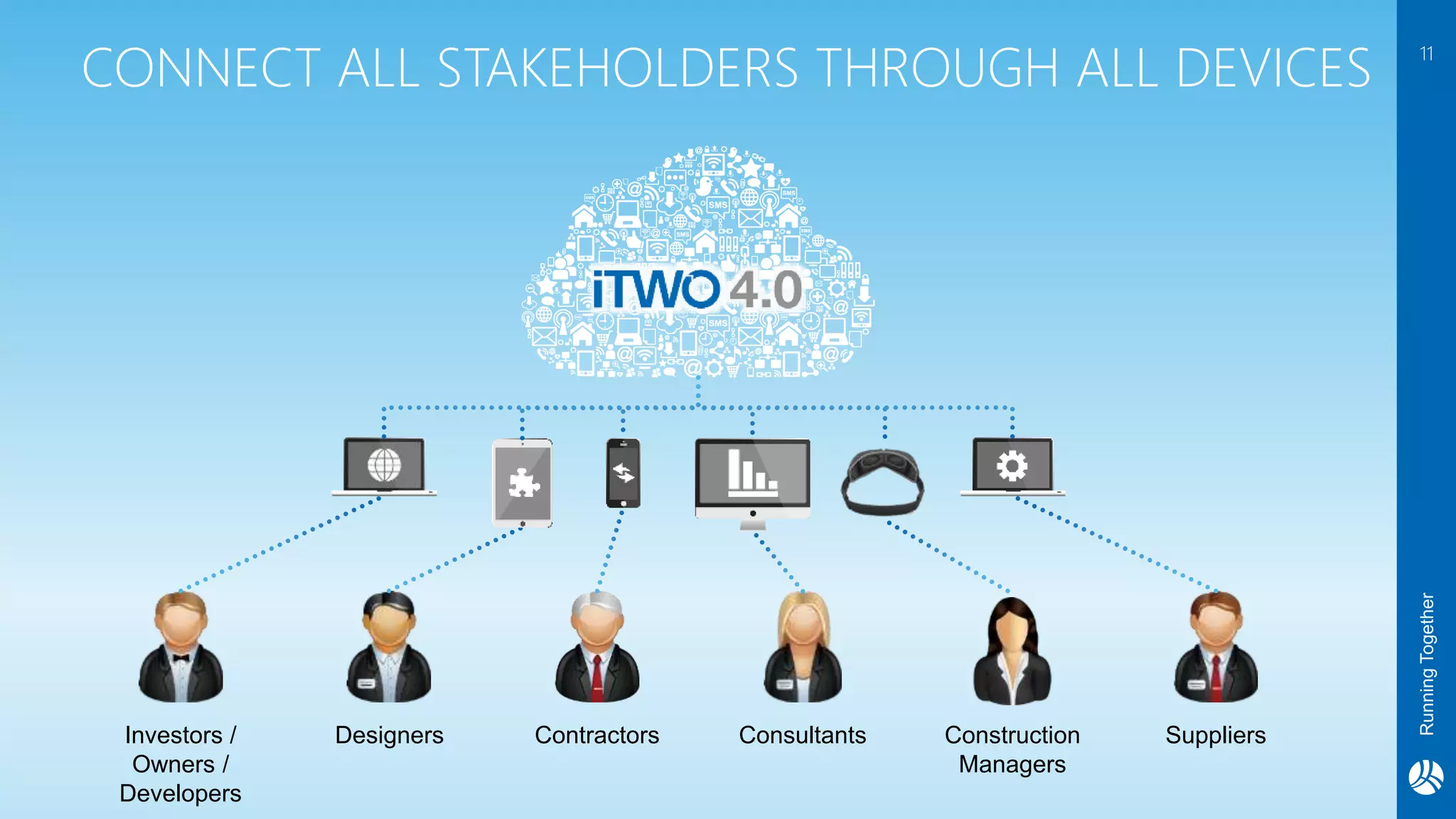 RunningTogether
CONNECT ALL STAKEHOLDERS THROUGH ALL DEVICES 11
Investors /
Owners /
Developers
Designers Contractors Consultants Construction
Managers
Suppliers
 
