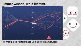 1
IT Workplace Performance von Beck et al. Services
Immer wissen, wo´s klemmt.
 