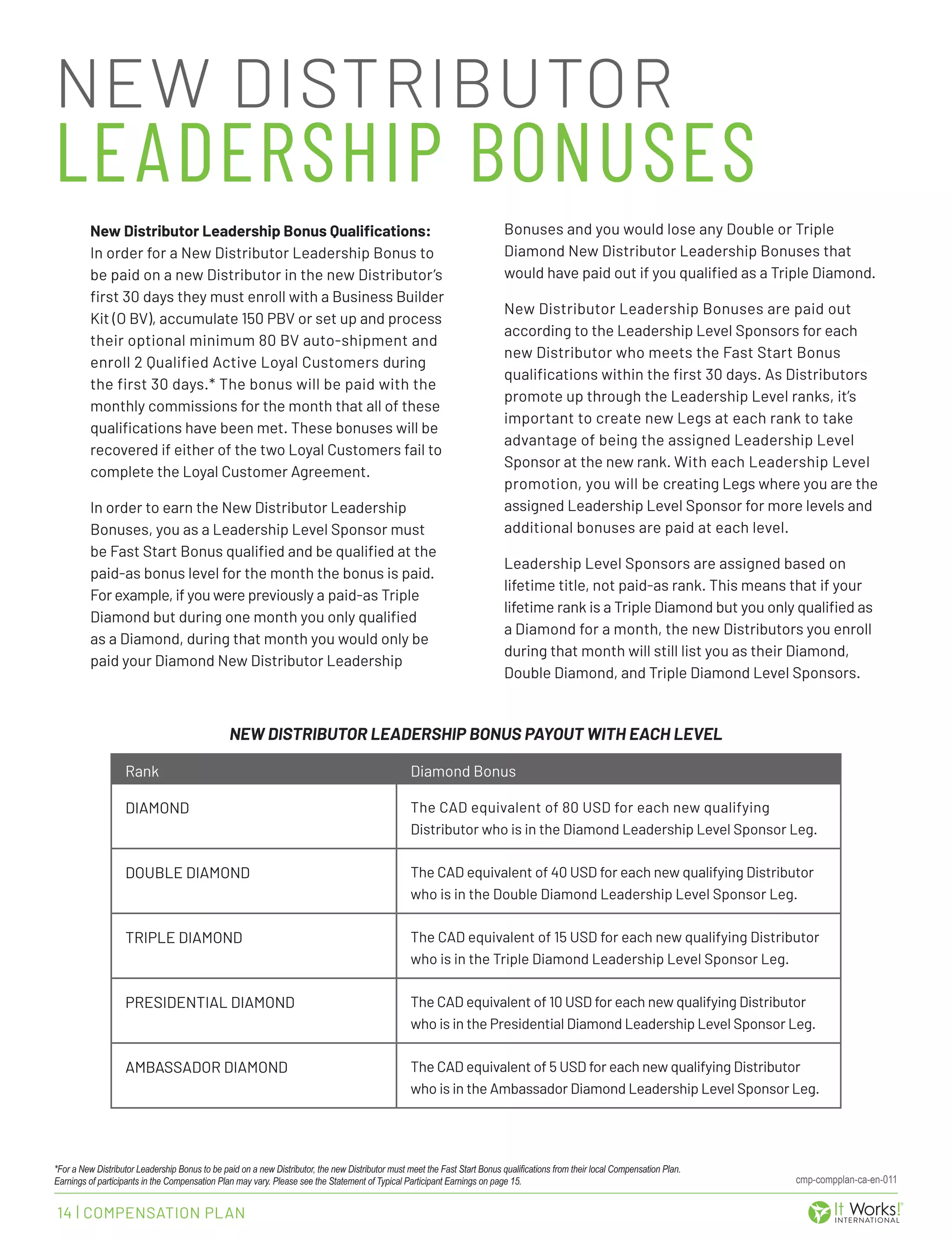 It works canada compensation plan it works canada distributor pdf