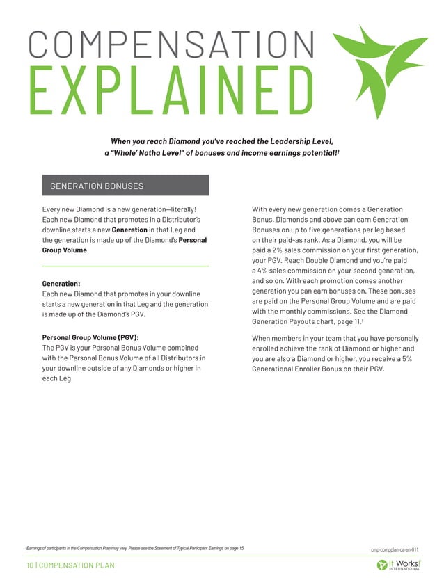 It works canada compensation plan it works canada distributor pdf