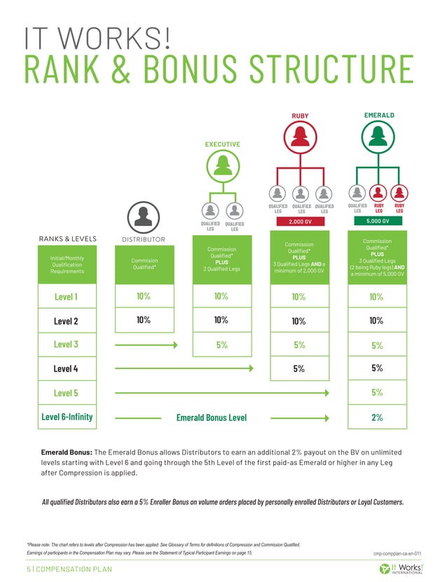 It works canada compensation plan it works canada distributor pdf