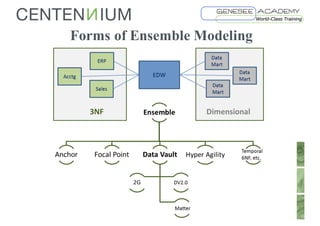 Forms of Ensemble Modeling
5
 
