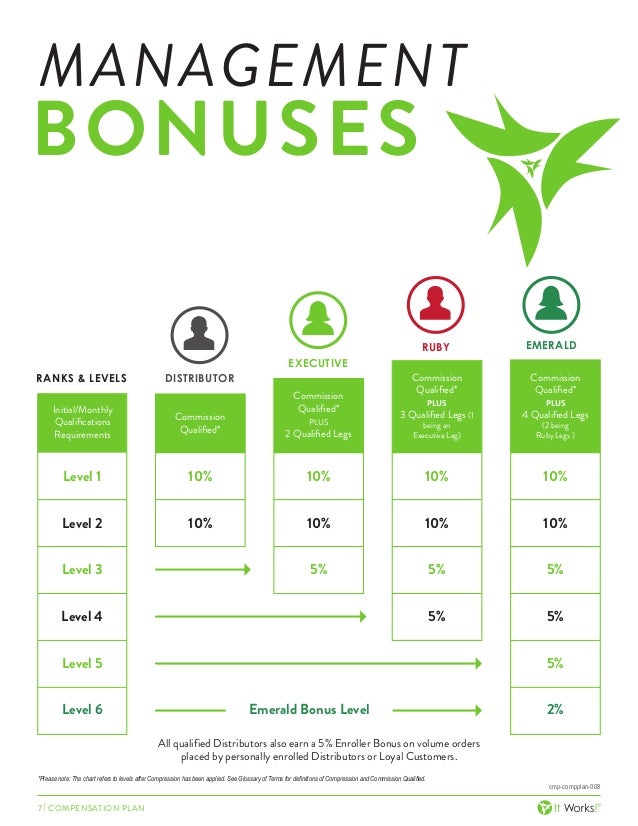 It Works Monthly Income Chart