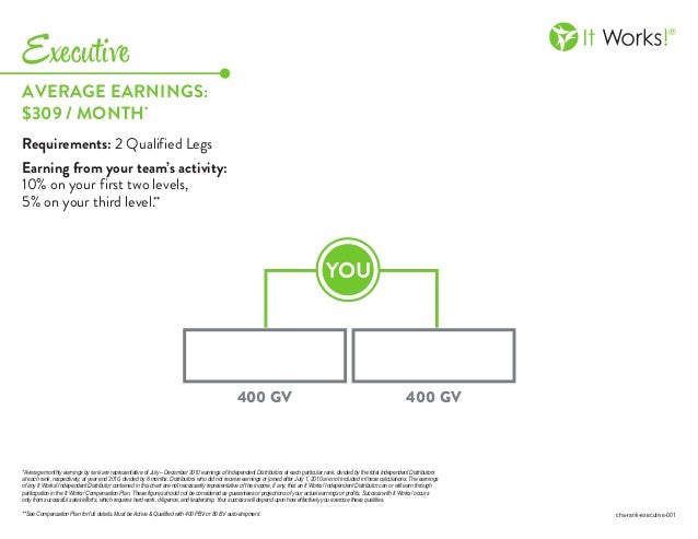It Works Executive Chart