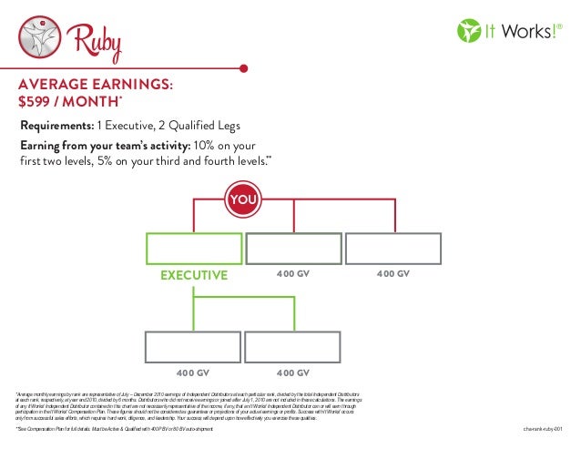 It Works Monthly Pay Chart