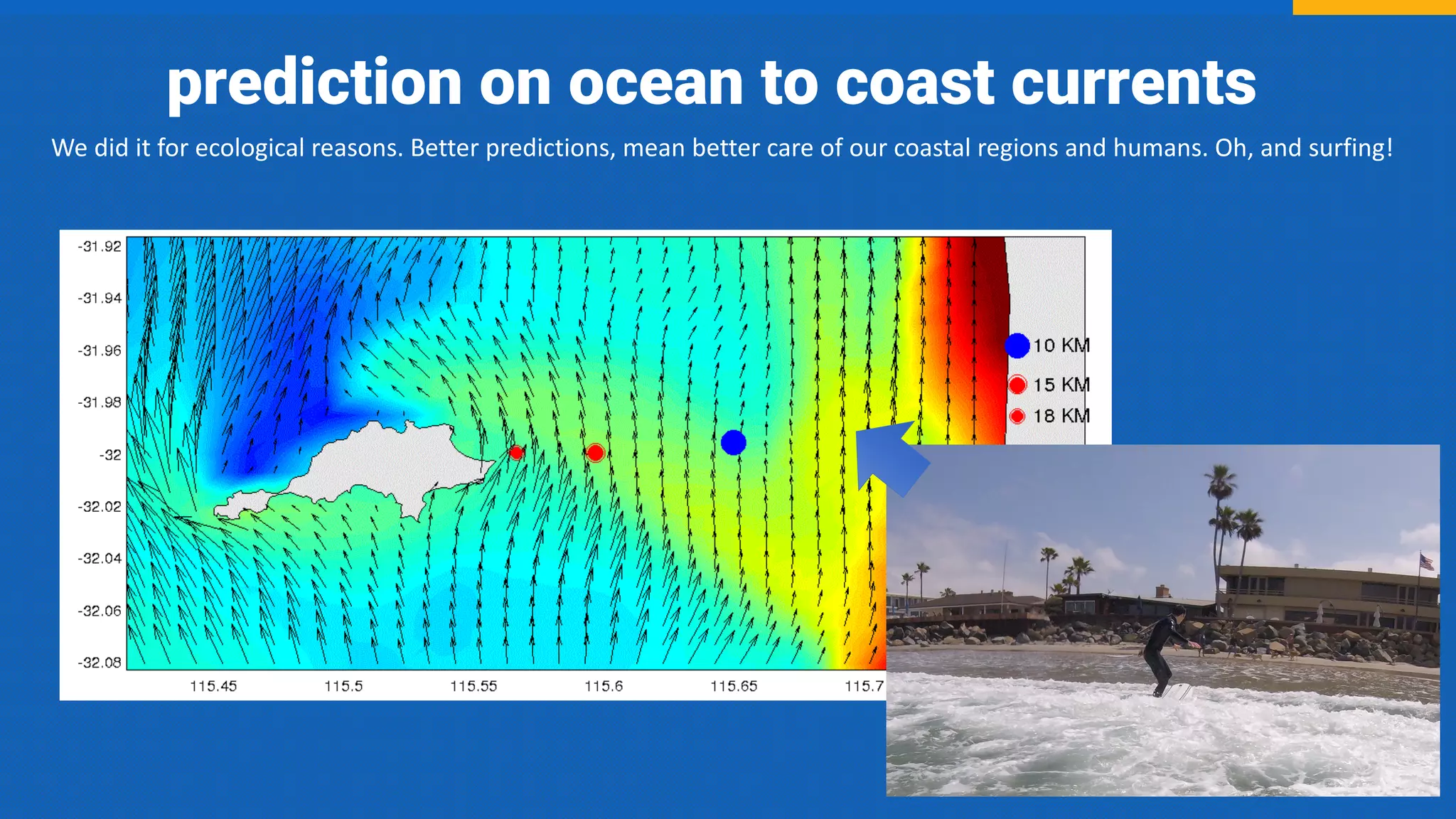prediction on ocean to coast currents
We	did	it	for	ecological	reasons.	Better	predictions,	mean	better	care	of	our	coastal	regions	and	humans.	Oh,	and	surfing!
 