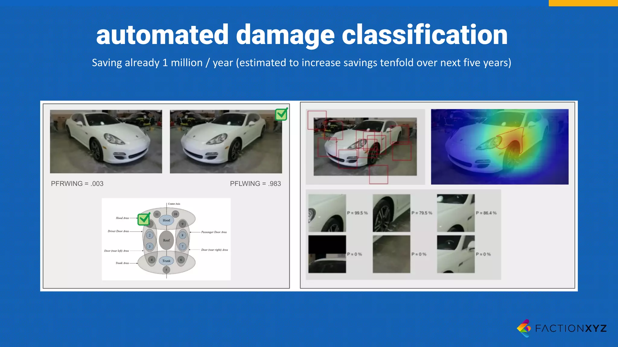 automated damage classification
Saving	already	1	million	/	year	(estimated	to	increase	savings	tenfold	over	next	five	years)
 