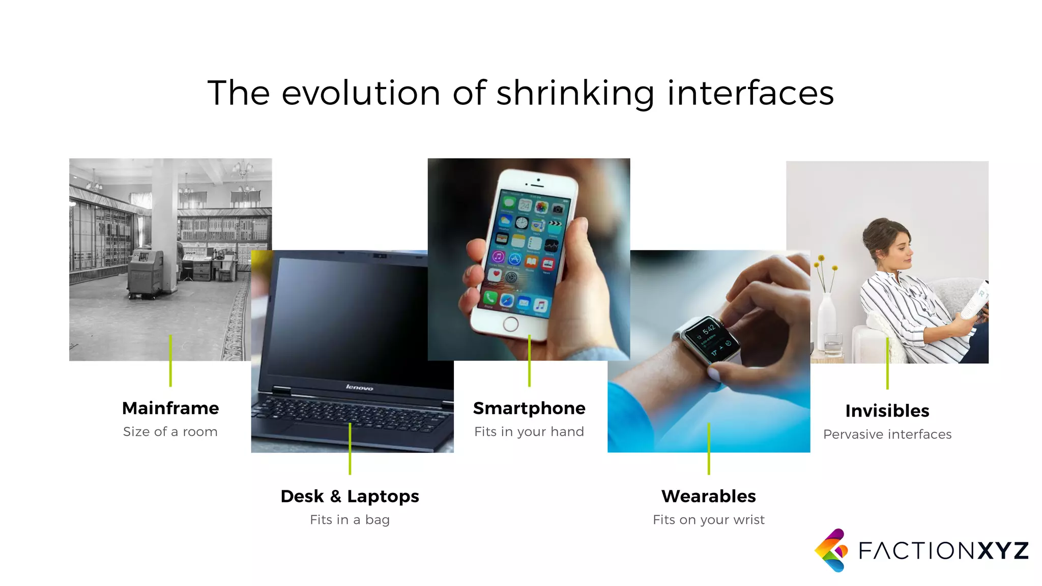 The evolution of shrinking interfaces
Size of a room
Mainframe
Fits in your hand
Smartphone
Fits in a bag
Desk & Laptops
Fits on your wrist
Wearables
Pervasive interfaces
Invisibles
 