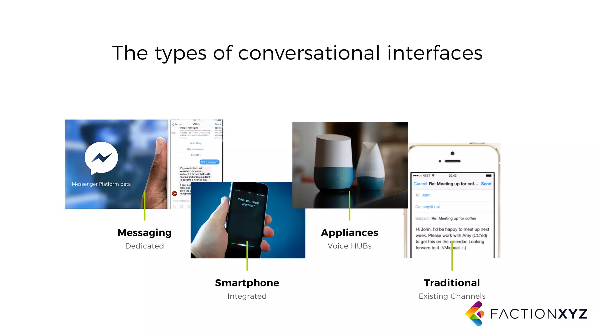 The types of conversational interfaces
Dedicated
Messaging
Voice HUBs
Appliances
Integrated
Smartphone
Existing Channels
Traditional
 