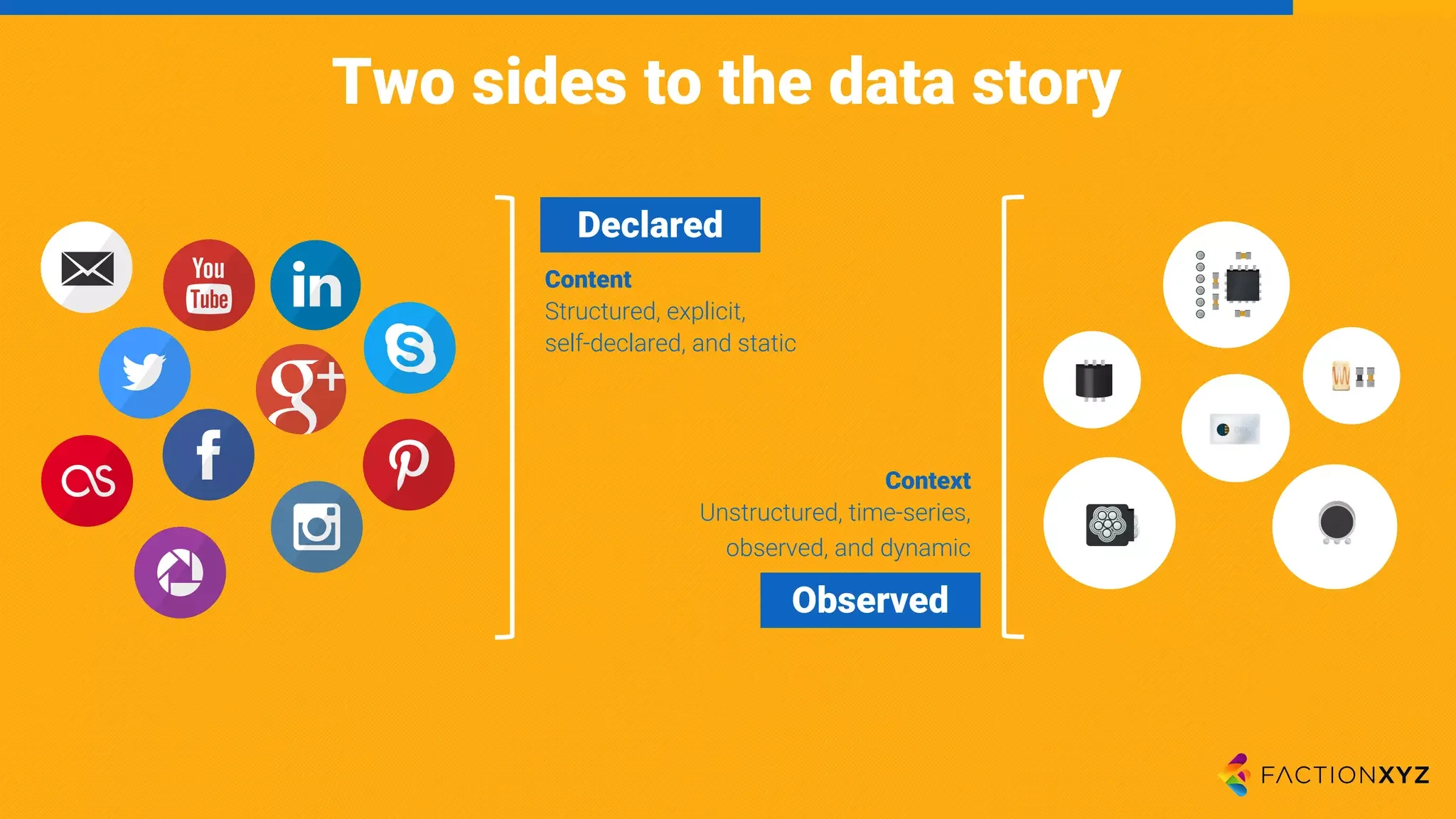 Two sides to the data story
Declared
Observed
Content
Structured, explicit,
self-declared, and static
Context
Unstructured, time-series,
observed, and dynamic
 