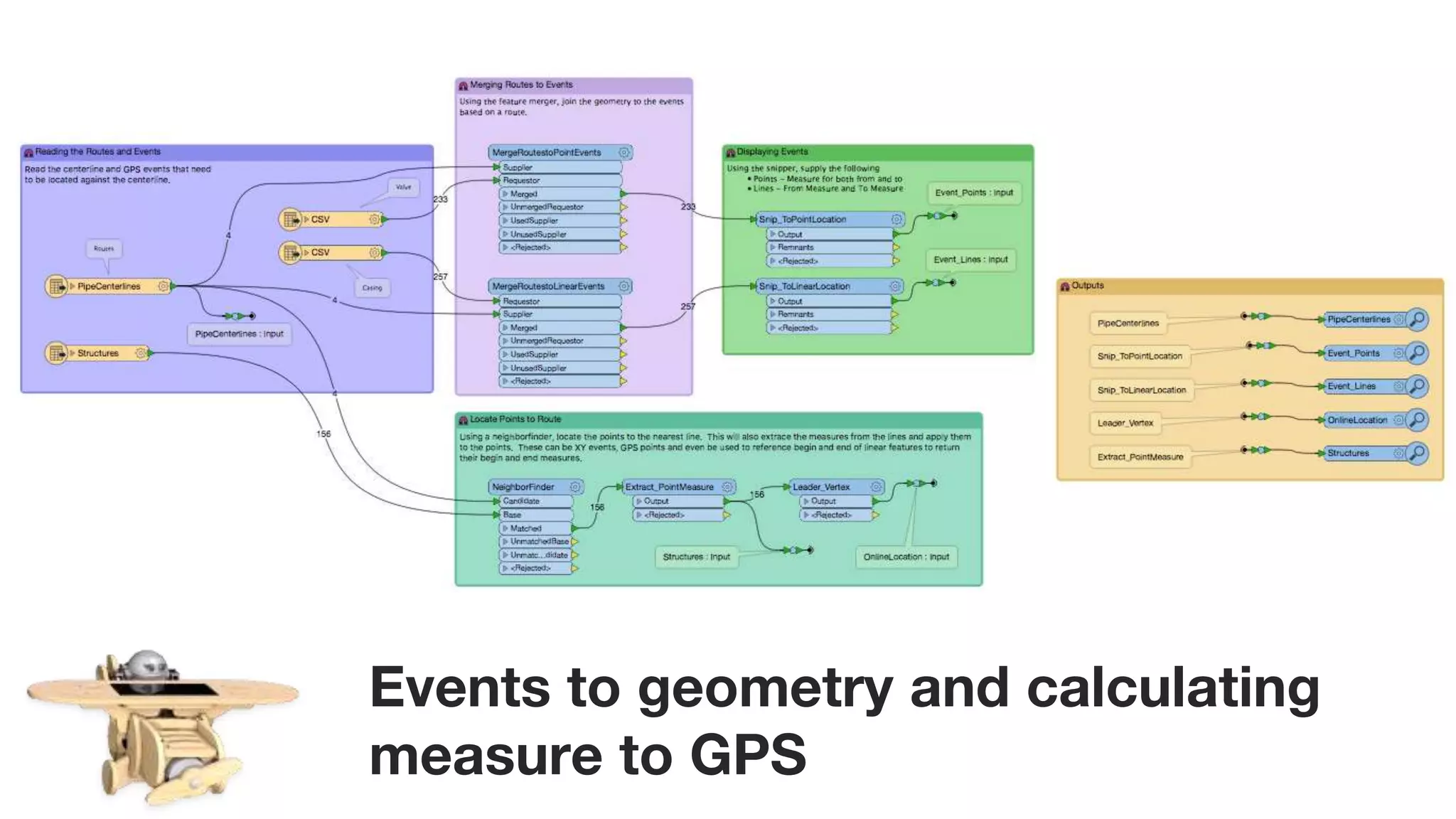 Events to geometry and calculating
measure to GPS
 