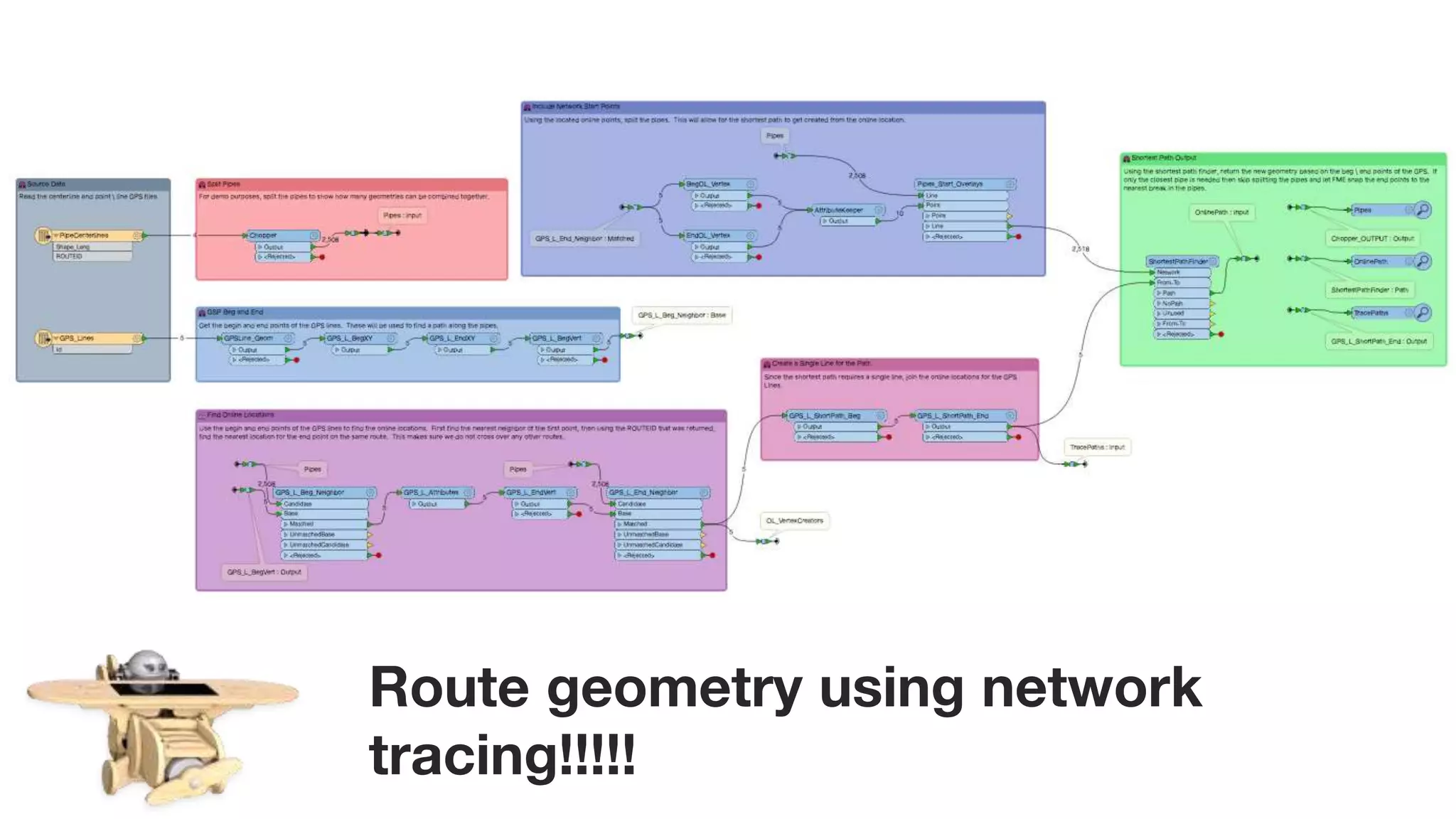 Route geometry using network
tracing!!!!!
 