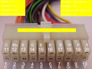 Red(R) +5V                            Purple(P) +5V Stand By
Yellow(Y) +12V                        Blue(Blu) -12V
Orange(O) 3.3V                        Green(G) Power Supply On
Grey(Gr) Power Good                   White(W) -5V




   O     Blu     B    G   B   B   B        W           R    R
  11 12 13 14 15 16               17 18 19 20


   1      2      3    4   5   6   7       8      9         10
  O       O      B    R   B   R   B       Gr      P        Y
 