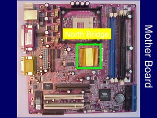 Mother Board
North Bridge
 