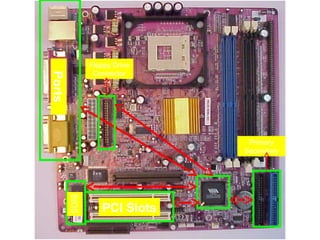 Mother Board
               Floppy Drive
                Connector
Ports




                               Primary
                              Secondary
        BIOS




                  PCI Slots
 