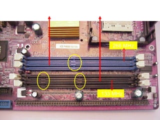 DDR RAM & SD RAM Slots



                 266 MHz




              133 MHz
 