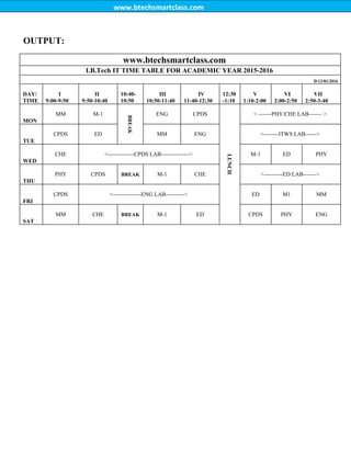 www.btechsmartclass.com
OUTPUT:
www.btechsmartclass.com
I.B.Tech IT TIME TABLE FOR ACADEMIC YEAR 2015-2016
D:13/01/2016
DAY/
TIME
I
9:00-9:50
II
9:50-10:40
10:40-
10:50
III
10:50-11:40
IV
11:40-12:30
12:30
-1:10
V
1:10-2:00
VI
2:00-2:50
VII
2:50-3:40
MON
MM M-1
BREAK
ENG CPDS
LUNCH
< -------PHY/CHE LAB------- >
TUE
CPDS ED MM ENG <--------ITWS LAB------>
WED
CHE <--------------CPDS LAB---------------> M-1 ED PHY
THU
PHY CPDS BREAK M-1 CHE <----------ED LAB------->
FRI
CPDS <---------------ENG LAB----------> ED M1 MM
SAT
MM CHE BREAK M-1 ED CPDS PHY ENG
 