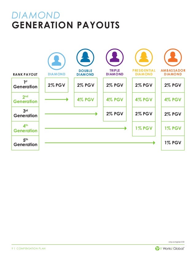 It Works Pay Chart