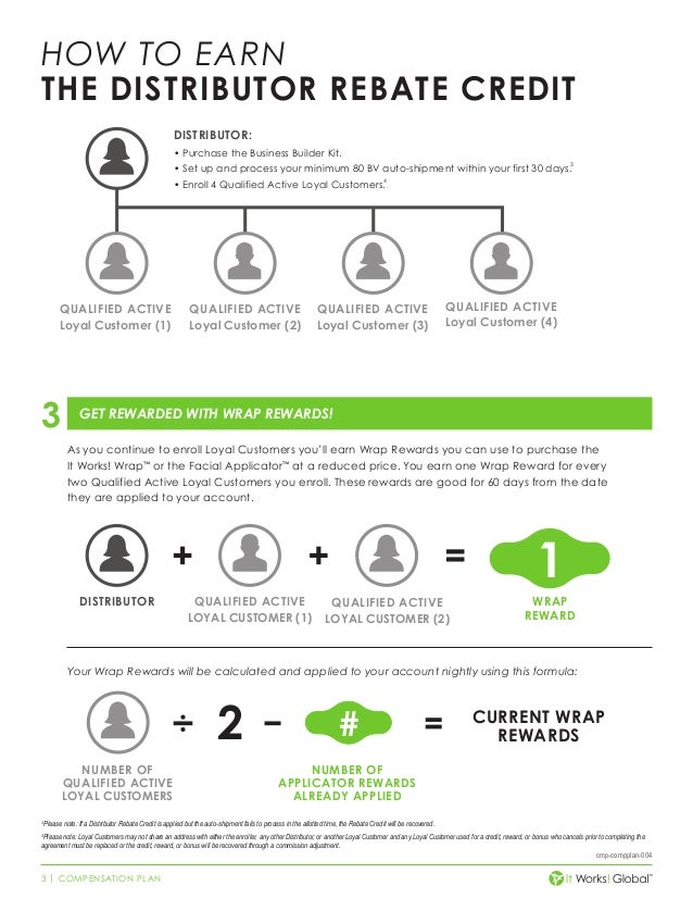 it works independent distributor compensation plan body wraps center it works dt