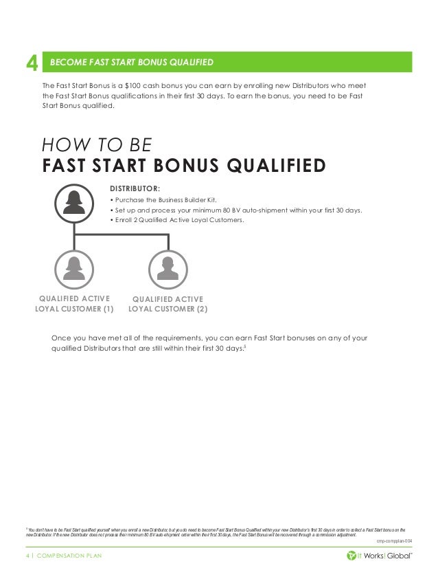 it works independent distributor compensation plan body wraps center fast start qualified it works