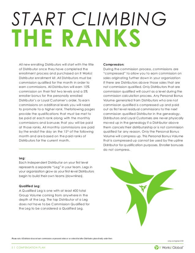 it works independent distributor compensation plan body wraps center top it works distributors