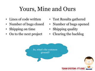PHX Session #3 - "It Works on My Machine!" Closing the Loop Between Development & Testing