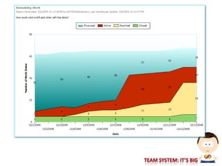 PHX Session #3 - "It Works on My Machine!" Closing the Loop Between Development & Testing