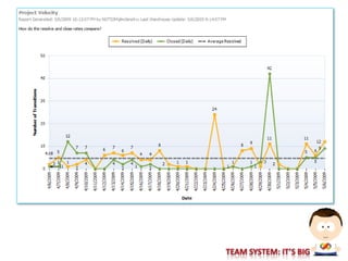 PHX Session #3 - "It Works on My Machine!" Closing the Loop Between Development & Testing