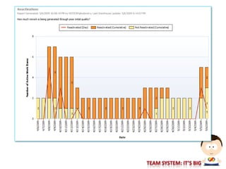 PHX Session #3 - "It Works on My Machine!" Closing the Loop Between Development & Testing