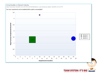 PHX Session #3 - "It Works on My Machine!" Closing the Loop Between Development & Testing