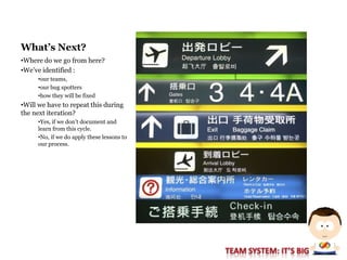 PHX Session #3 - "It Works on My Machine!" Closing the Loop Between Development & Testing